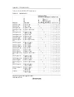 Предварительный просмотр 582 страницы Renesas H8/38342 Hardware Manual