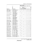 Предварительный просмотр 585 страницы Renesas H8/38342 Hardware Manual