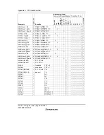 Предварительный просмотр 586 страницы Renesas H8/38342 Hardware Manual