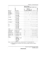 Предварительный просмотр 587 страницы Renesas H8/38342 Hardware Manual