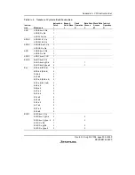 Предварительный просмотр 593 страницы Renesas H8/38342 Hardware Manual