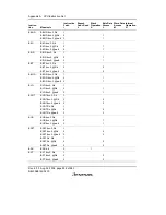 Предварительный просмотр 594 страницы Renesas H8/38342 Hardware Manual