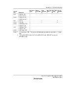 Предварительный просмотр 597 страницы Renesas H8/38342 Hardware Manual