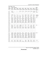 Предварительный просмотр 599 страницы Renesas H8/38342 Hardware Manual