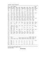 Предварительный просмотр 600 страницы Renesas H8/38342 Hardware Manual