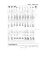 Предварительный просмотр 601 страницы Renesas H8/38342 Hardware Manual