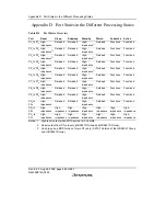 Предварительный просмотр 698 страницы Renesas H8/38342 Hardware Manual