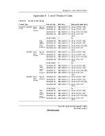 Предварительный просмотр 699 страницы Renesas H8/38342 Hardware Manual