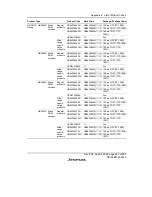 Предварительный просмотр 701 страницы Renesas H8/38342 Hardware Manual