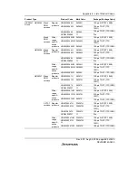 Предварительный просмотр 703 страницы Renesas H8/38342 Hardware Manual