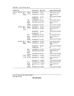 Предварительный просмотр 704 страницы Renesas H8/38342 Hardware Manual