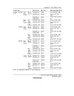 Предварительный просмотр 705 страницы Renesas H8/38342 Hardware Manual