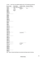 Предварительный просмотр 207 страницы Renesas H8 Series User Manual