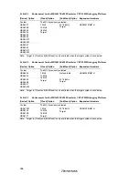 Предварительный просмотр 208 страницы Renesas H8 Series User Manual