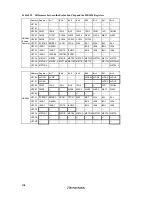 Предварительный просмотр 230 страницы Renesas H8 Series User Manual