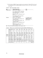 Предварительный просмотр 232 страницы Renesas H8 Series User Manual