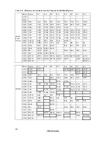 Предварительный просмотр 244 страницы Renesas H8 Series User Manual