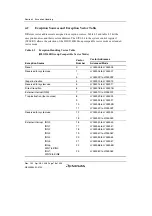 Предварительный просмотр 102 страницы Renesas H8S/2100 Series Hardware Manual