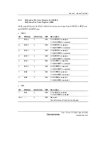 Предварительный просмотр 129 страницы Renesas H8S/2100 Series Hardware Manual