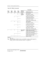 Предварительный просмотр 278 страницы Renesas H8S/2100 Series Hardware Manual