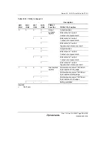 Предварительный просмотр 281 страницы Renesas H8S/2100 Series Hardware Manual