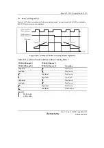 Предварительный просмотр 311 страницы Renesas H8S/2100 Series Hardware Manual