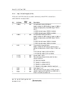 Предварительный просмотр 388 страницы Renesas H8S/2100 Series Hardware Manual