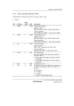 Предварительный просмотр 393 страницы Renesas H8S/2100 Series Hardware Manual