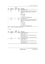 Предварительный просмотр 395 страницы Renesas H8S/2100 Series Hardware Manual