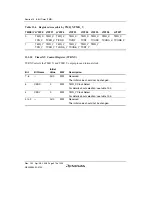 Предварительный просмотр 400 страницы Renesas H8S/2100 Series Hardware Manual