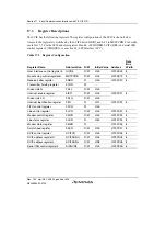 Предварительный просмотр 522 страницы Renesas H8S/2100 Series Hardware Manual