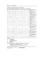 Предварительный просмотр 576 страницы Renesas H8S/2100 Series Hardware Manual