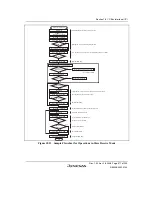 Предварительный просмотр 597 страницы Renesas H8S/2100 Series Hardware Manual