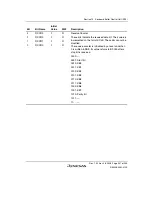 Предварительный просмотр 623 страницы Renesas H8S/2100 Series Hardware Manual