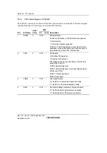 Предварительный просмотр 712 страницы Renesas H8S/2100 Series Hardware Manual