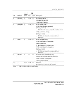 Предварительный просмотр 723 страницы Renesas H8S/2100 Series Hardware Manual