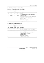 Предварительный просмотр 787 страницы Renesas H8S/2100 Series Hardware Manual