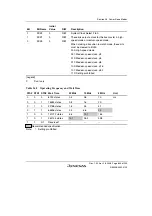 Предварительный просмотр 869 страницы Renesas H8S/2100 Series Hardware Manual