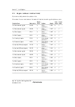 Предварительный просмотр 882 страницы Renesas H8S/2100 Series Hardware Manual