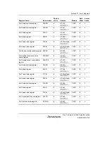 Предварительный просмотр 883 страницы Renesas H8S/2100 Series Hardware Manual