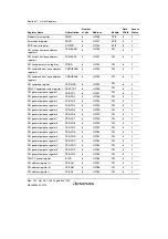 Предварительный просмотр 890 страницы Renesas H8S/2100 Series Hardware Manual