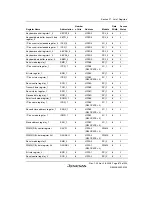 Предварительный просмотр 899 страницы Renesas H8S/2100 Series Hardware Manual