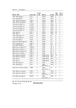 Предварительный просмотр 902 страницы Renesas H8S/2100 Series Hardware Manual