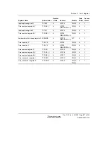 Предварительный просмотр 903 страницы Renesas H8S/2100 Series Hardware Manual