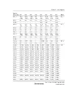 Предварительный просмотр 919 страницы Renesas H8S/2100 Series Hardware Manual