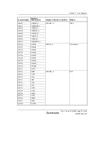 Предварительный просмотр 943 страницы Renesas H8S/2100 Series Hardware Manual