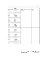 Предварительный просмотр 947 страницы Renesas H8S/2100 Series Hardware Manual