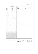 Предварительный просмотр 953 страницы Renesas H8S/2100 Series Hardware Manual