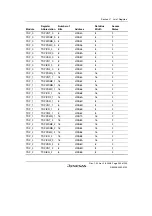 Предварительный просмотр 969 страницы Renesas H8S/2100 Series Hardware Manual