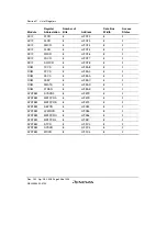 Предварительный просмотр 982 страницы Renesas H8S/2100 Series Hardware Manual